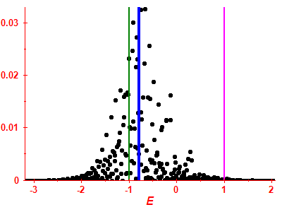 Strength function